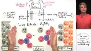 Electroplating [upl. by Freda841]