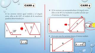 2do magnitudes fisicas vectoriales II [upl. by Neve]