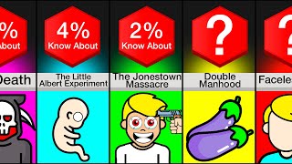 Comparison Facts Youll Wish Werent True [upl. by Norrad]