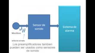 Preamplificador para microfono [upl. by Etnohc]