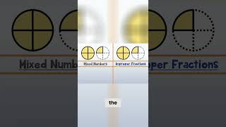 Mastering Mixed Numbers  Understanding the Relationship with Improper Fractions [upl. by Rubi]