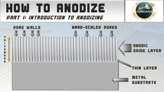 Introduction to Anodizing  How to Anodize Episode 1 [upl. by Thatch]