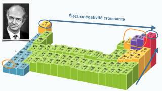 Cohésion des solides ioniques et moléculaires  13 [upl. by Saisoj]