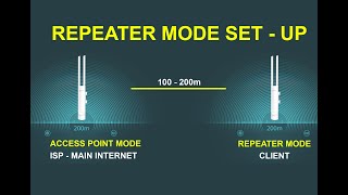 PAANO MAG EXTEND NG INTERNET HANGGANG 200 METERS GAMIT AY TPLINKEAP110 tplinkeap [upl. by Anirtruc212]