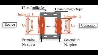 transformateur monophasé électrique darija [upl. by Elleyoj302]