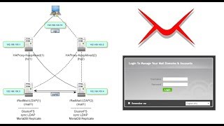 Build an iRedMail failover Cluster with KeepAlived HAProxy GlusterFS OpenLDAP Mariadb [upl. by Arem]