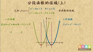 04 分段函数的值域（上）函數的表示方法 高中數學 [upl. by Idolem]