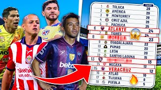 ¡ASÍ SERÍA LA INCREÍBLE LIGA MX en la ACTUALIDAD SI NO HUBIERAN DESAPARECIDO el ASCENSO y DESCENSO [upl. by Anujra129]