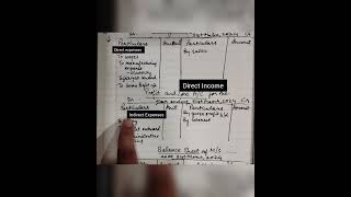 How to make balance sheet in 2024 🔥 commerce class11 shorts finalaccounts  11accounts viral [upl. by Salchunas]