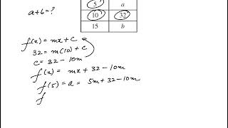 Question 39 Precalculus 2018 CLEP Official Study Guide [upl. by Aihsinat]