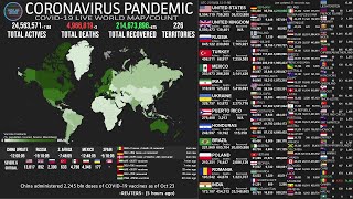 LIVE Active Cases  Coronavirus Pandemic  Real Time Counter World Map News [upl. by Akinod324]