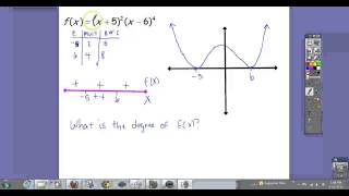 Graphing Polynomials and Multiplicity [upl. by Anik868]