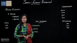 Speech Emotion Recognition  Meera Mohan   Department of Vocation [upl. by Reinnej]