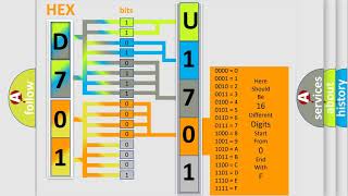 DTC Fiat U170187 Short Explanation [upl. by Tomasina615]