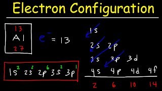 Electron Configuration  Basic introduction [upl. by Nylyrehc565]