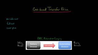 Cost based Transfer Price [upl. by Kneeland]