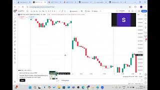 how to use open high candle practically to trade as a resistace or support [upl. by Eniarral293]