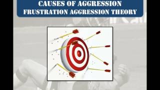 Frustration Aggression Theory [upl. by Godderd169]