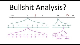 Is nonstandard analysis sound [upl. by Wehtam]