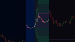 Tradingview Breakout Screener Indicator daytrading Strategy shorts [upl. by Oag]