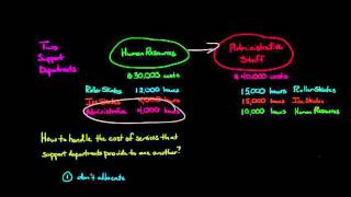 3 Ways to Allocate Costs to Multiple Support Departments Direct Stepdown and Reciprocal methods [upl. by Connel]