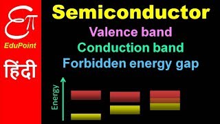 🔴 SEMICONDUCTOR  Valence Band Conduction Band Forbidden Energy Gap  video in HINDI [upl. by Nickola7]