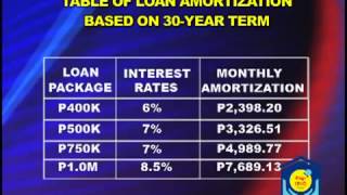 Pag IBIG housing loan seminar part2 mov [upl. by Ardnnaed]