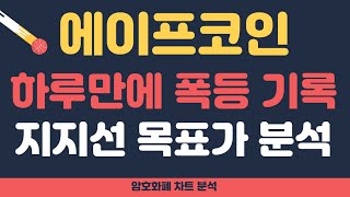 에이프코인 전망 에이프코인 하루만에 폭등 기록  지지선 목표가 분석 [upl. by Fiann189]