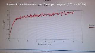 Bilinear Load vs Extension curve of a spring [upl. by Adnim]