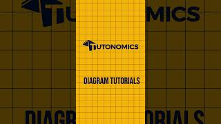 A Level Economics How to draw a Long Run Monopolistic Competition Diagram [upl. by Nochur81]