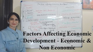 Factors Affecting Economic Development  Economic amp Non Economic [upl. by Dor]