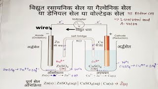 Electrochemistryelectrochemical cell class 12 in hindi galvanic cell in hindidaniellvoltaic cell [upl. by Kroll]