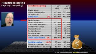 OP25 Resultatenbegroting [upl. by Ginzburg735]