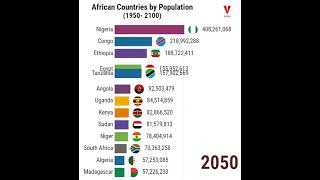 African Countries by Population  History and Projection [upl. by Mines741]