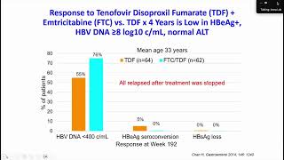 Current Treatment of HBV  Anna Lok [upl. by Aundrea]