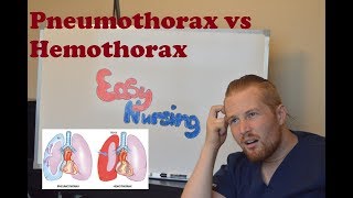 Pneumothorax  Hemothorax  NCLEX Review [upl. by Lagas]