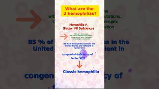 The 3 Hemophilias Hemophilia A B and C foryou medtechstudent medtech shortfeed hemophilia [upl. by Siuluj]