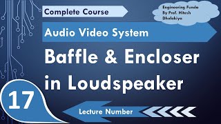 Baffles amp Encloser in Loudspeakers  Necessity of Baffles in Loudspeaker  HiFi system Loudspeaker [upl. by Hunsinger]