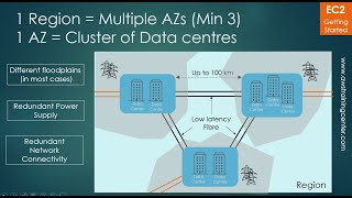 EC2  Video 1  Understanding Regions and Availability Zone AZ [upl. by Wurster]