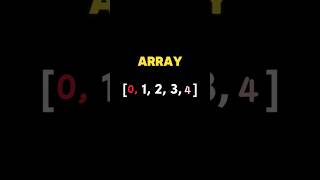 Adding elements in Array 🙇 codewithimraan coding [upl. by Scotney]