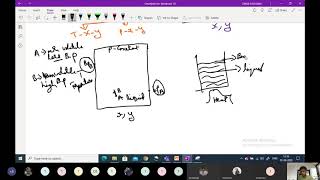 23 Mass Transfer OperationsI PTXY Diagram TXY Diagram amp PXY Diagram and Problem Solving [upl. by Nyleahcim49]