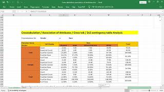 Crosstabulation  Association of Attributes  Cross tab  2x2 contingency table  StepbyStep Guide [upl. by Enalahs]