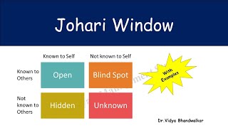 Johari Window model with examples [upl. by Pironi194]