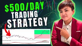 How to Build a PROFITABLE Trading Strategy That Works [upl. by Araeic]