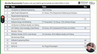 Week 1  Introduction to Software Engineering [upl. by Firooc]