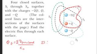 Four closed surfaces S1 through S4 together with the charges 2Q Q and 2Q [upl. by Orv]