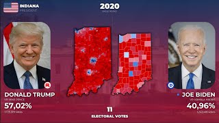 How Indiana Voted for President 19242020 [upl. by Irfan]