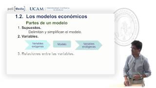 Macroeconomía I  ¿Qué es la macroeconomía  Fernando Torrejón [upl. by Hartfield]