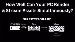 DirectStorage Sample Measures Performance Impact Of Rendering amp Streaming Assets At The Same Time [upl. by Norabal]