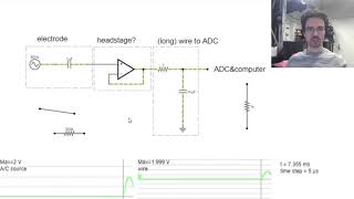 Extracellular Electrophysiology Acquisition video 1 Buffer opamps [upl. by Whang]